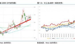 甲醇期货最新爆料图解,图解市场动态与趋势分析