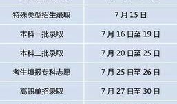 2025年1月高招S最新爆料,揭秘高招政策新动向与热门专业趋势