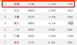 深圳最新爆料平台,揭秘城市热点事件与幕后真相