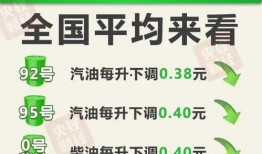 柴油最新爆料新闻消息,最新爆料揭示行业变革动向